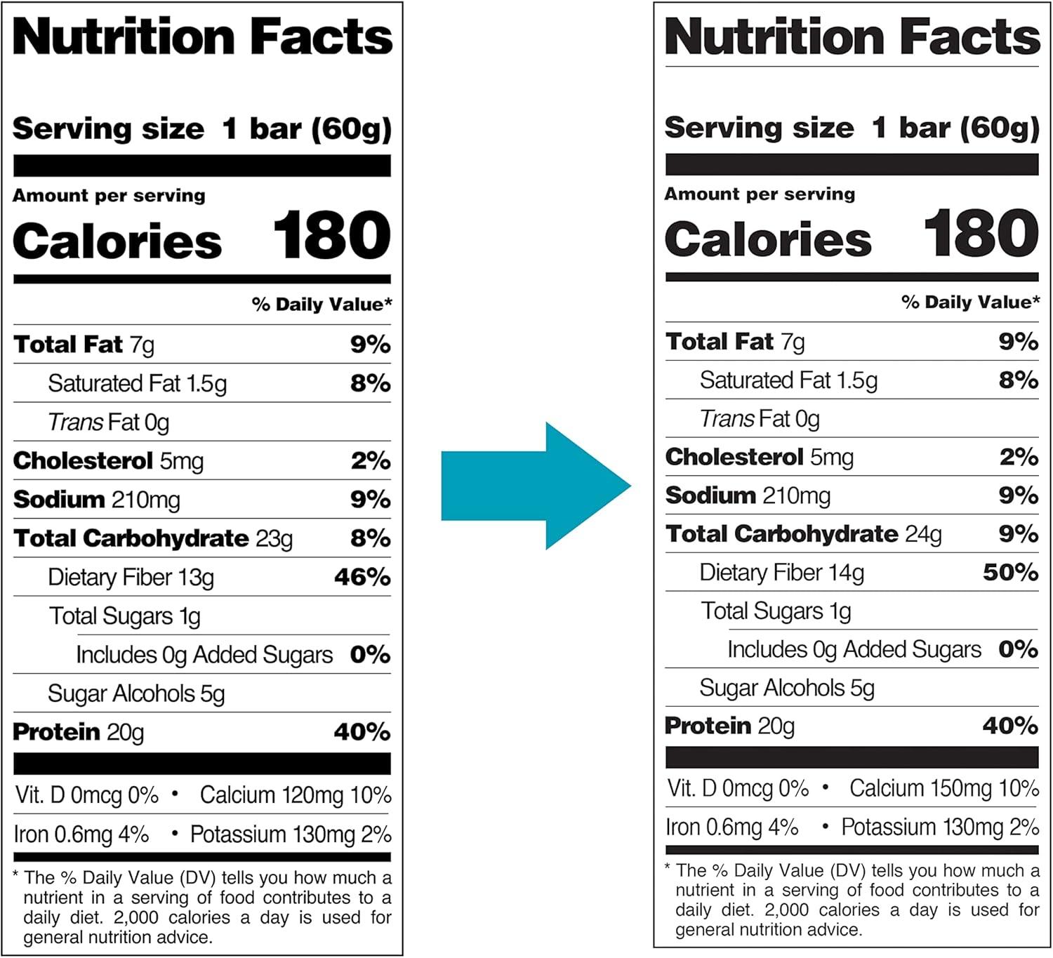 image:imageQuest Nutrition Chocolate Chip Cookie Dough Protein Bars High Protein Low Carb Gluten Free Keto Friendly 12 CountOatmeal Chocolate Chip