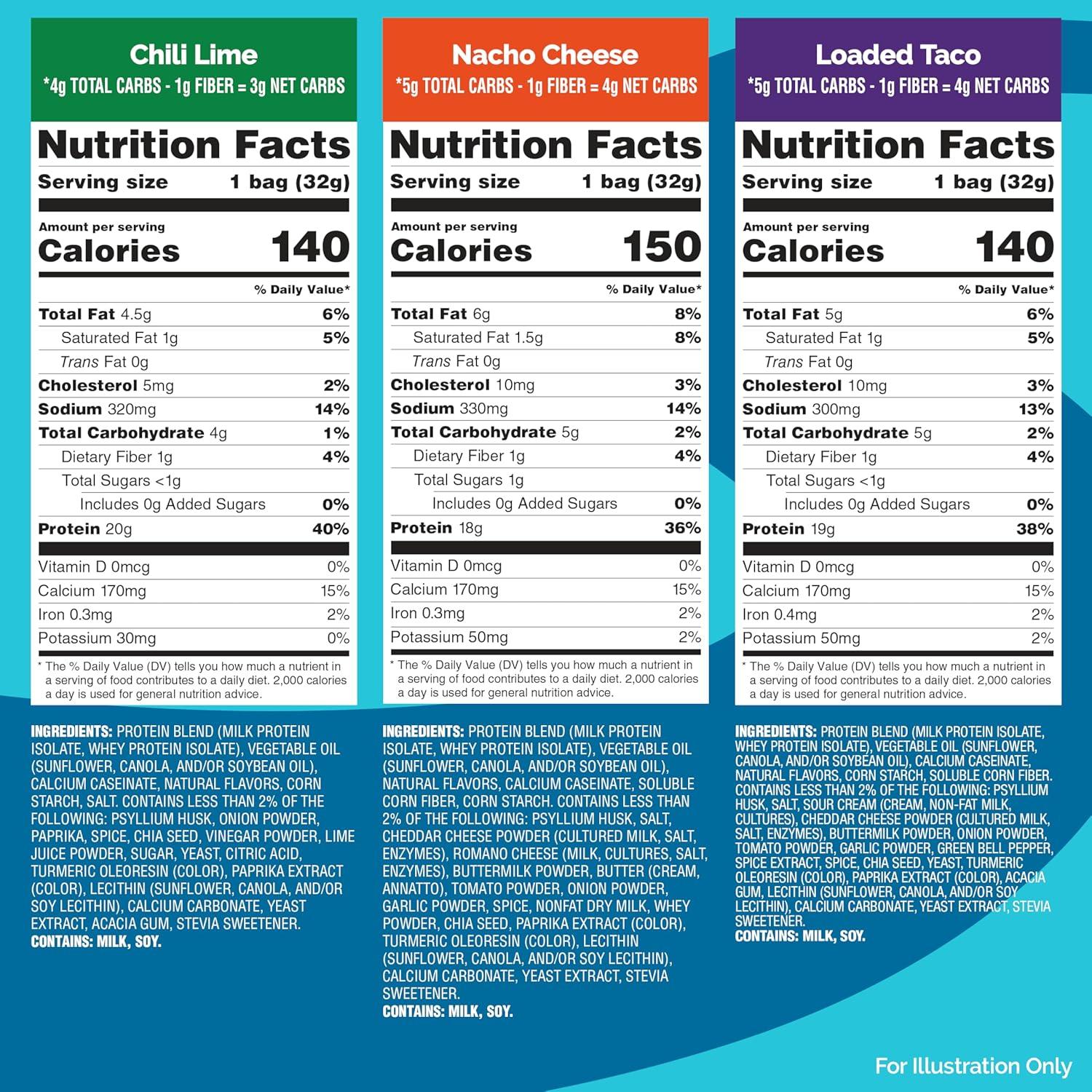 image:imageQuest Nutrition Tortilla Style Protein Chips Salty Snack Variety Pack Pizza Loaded Taco Nacho Cheese Ranch High Protein Snack Low Carb Gluten Free 11 oz Pack of 8 2 each flavorNacho Cheese Loaded Taco Chili Lime